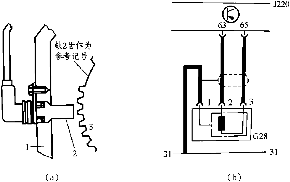 一、點(diǎn)火系統(tǒng)重要傳感器的檢測(cè)